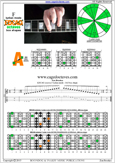 EDCAG octaves F lydian mode : 5A3 box shape pdf